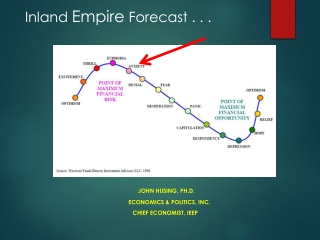 John Husing, Ph.D. Economics &amp; Politics, Inc. Chief Economist, IEEP