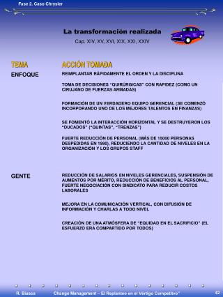 Fase 2. Caso Chrysler