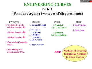 INVOLUTE 	 CYCLOID 	 SPIRAL 		 HELIX