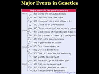 Major Events in Genetics