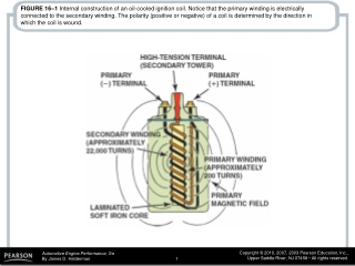 FIGURE 16–2 Typical air-cooled epoxy-filled E coil.