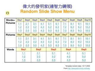 偉大的發明家 ( 連智力綱領 ) Random Slide Show Menu