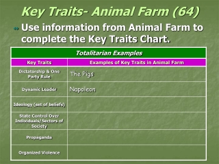 Key Traits- Animal Farm (64)
