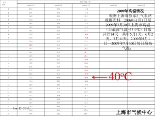 上海市气候中心