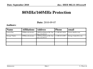 80MHz/160MHz Protection