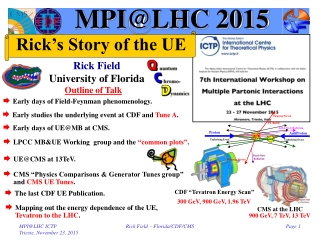 MPI@LHC 2015