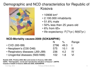 10 908 km ² 2.100.000 inhabitants 51.6% male 50% less then 25 years old 6% from 65+