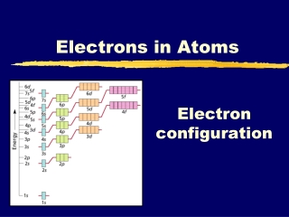 Electron configuration