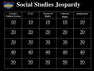 Social Studies Jeopardy