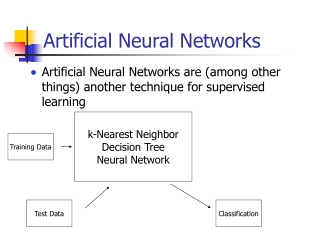 Artificial Neural Networks