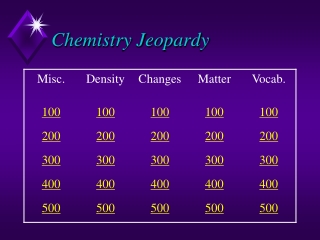 Chemistry Jeopardy