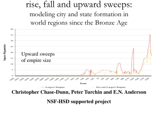 Christopher Chase-Dunn, Peter Turchin and E.N. Anderson NSF-HSD supported project