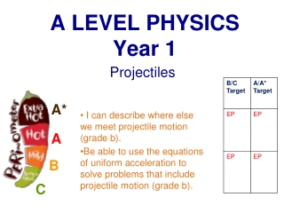 A LEVEL PHYSICS Year 1