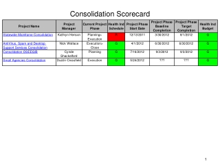 Consolidation Scorecard