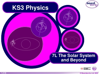 KS3 Physics