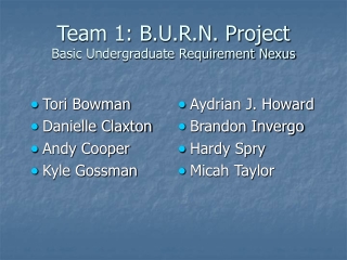 Team 1: B.U.R.N. Project Basic Undergraduate Requirement Nexus