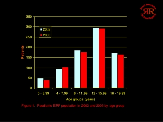 Renal Association UK Renal Registry