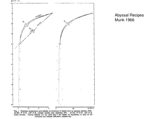 Abyssal Recipes Munk 1966