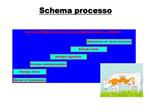 Schema processo