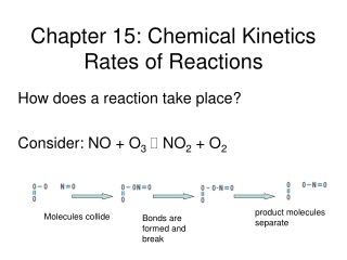 Chapter 15: Chemical Kinetics Rates of Reactions