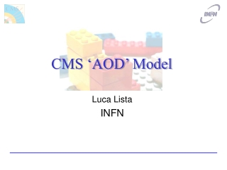 CMS ‘AOD’ Model
