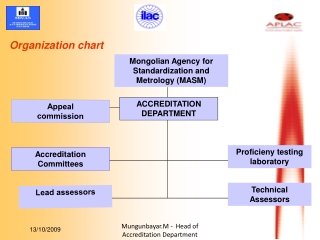 Organization chart