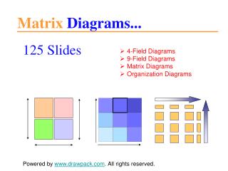 Matrix diagrams for powerpoint presentations