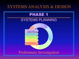 SYSTEMS ANALYSIS &amp; DESIGN