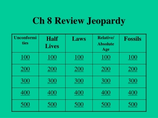Ch 8 Review Jeopardy