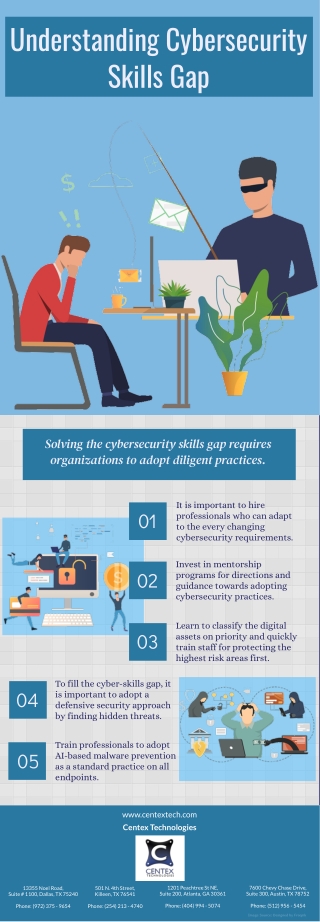 Understanding Cybersecurity Skills Gap