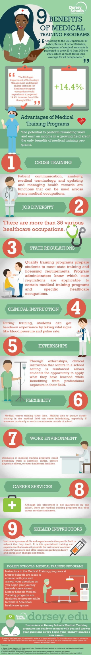 Medical training programs