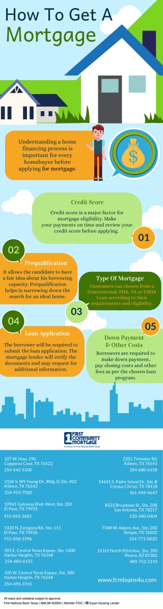 How To Get A Mortgage