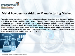 Metal Powders for Additive Manufacturing Market