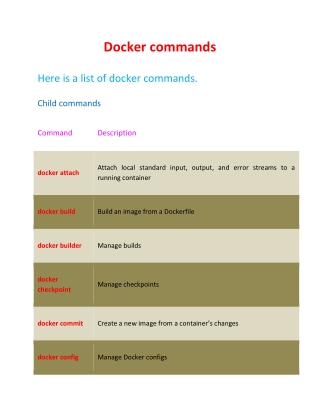 Docker and Kubernetes Online Training | Docker and Kubernetes Training