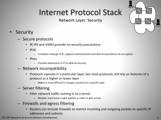 Internet Protocol Stack Network Layer: Security