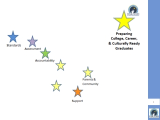 Alaska Mathematics Standards: Content and Mathematical Practice