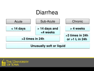 Diarrhea