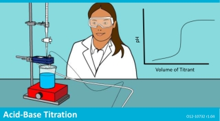 Volume of Titrant