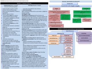 IOP2608 Summaries of exam questions by Chantelle &amp; Bonita| 2016