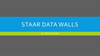 STAAR Data Walls