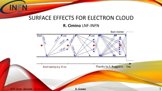 Surface effects for electron cloud