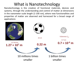 What is Nanotechnology