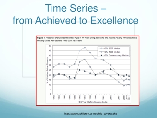 Time Series – from Achieved to Excellence