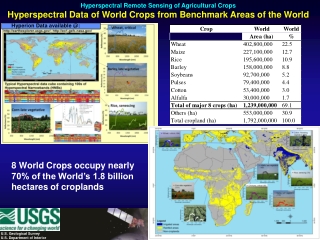 U.S. Geological Survey U.S. Department of Interior