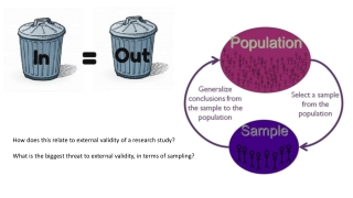 How does this relate to external validity of a research study?