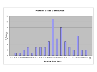 16600 bp in humans 37 genes 13proteins of about 90 proteins in the respiratory chain