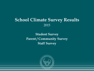 School Climate Survey Results 2015 Student Survey Parent / Community Survey Staff Survey