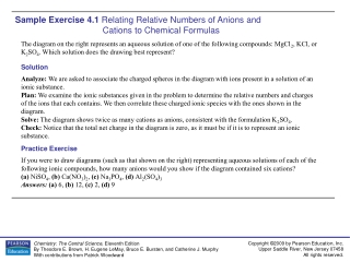 Sample Exercise 4.1 Relating Relative Numbers of Anions and 	Cations to Chemical Formulas