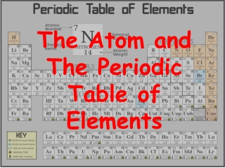 The Atom and The Periodic Table of Elements