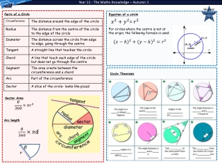 Year 11 - The Maths Knowledge – Autumn 1